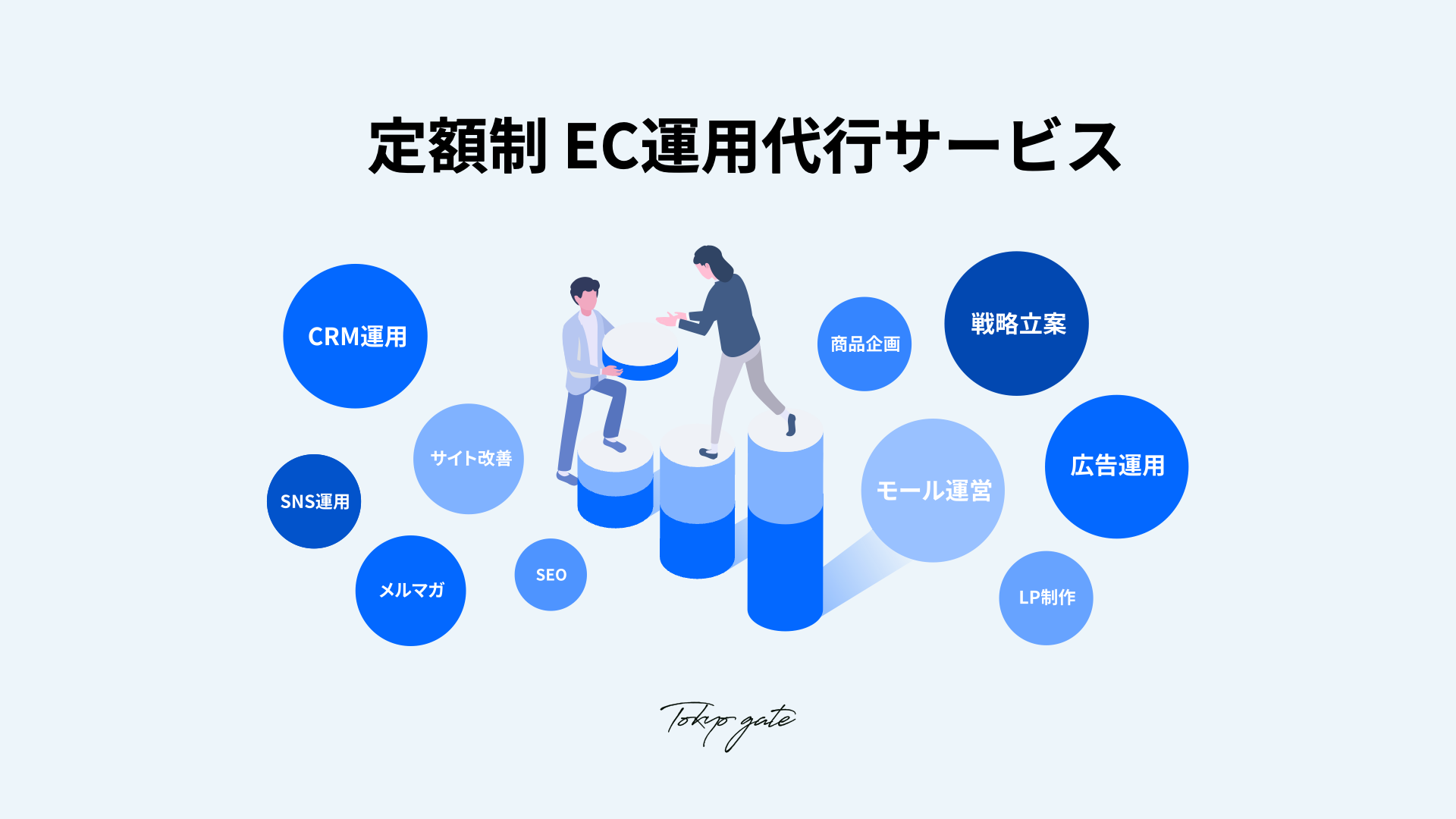 定額制EC運営代行サービス資料