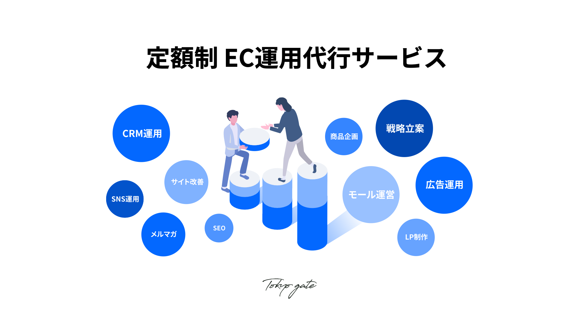 定額制EC運営代行サービス資料